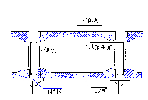 装配箱