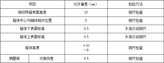 装配箱