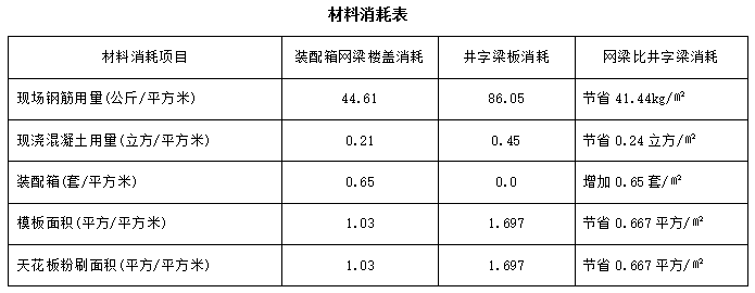 网梁楼盖