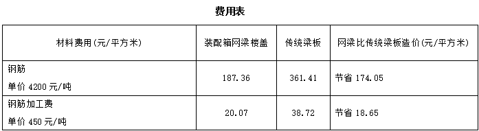 网梁楼盖