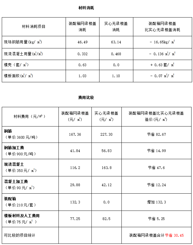 装配箱