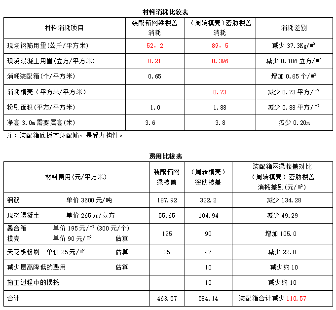 装配箱