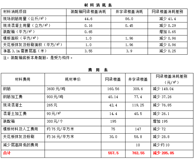 装配箱